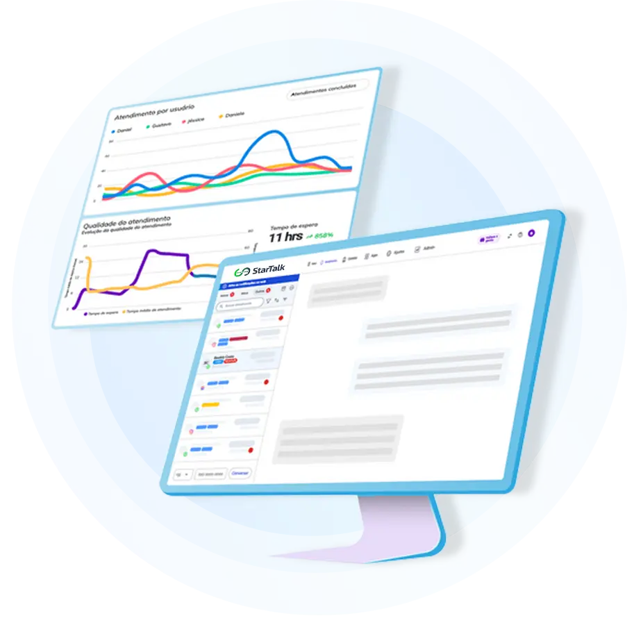 Monitor de computador exibindo dados de atendimento ao cliente. A qualidade do atendimento é boa e o tempo médio de espera é baixo.