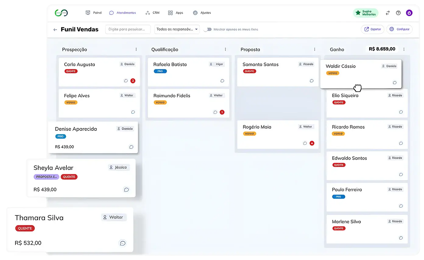 A imagem mostra uma captura de tela de uma interface de aplicativo da web intitulada “Funil Vendas” no canto superior esquerdo. Existem quatro colunas representando diferentes estágios no processo de vendas: “Prospecção”, “Qualificação”, “Proposta” e “Ganho”. Cada coluna contém cartões com nomes, indicadores de status e, em alguns casos, valores monetários associados a clientes ou prospects individuais. Os nomes são exibidos proeminentemente em cada cartão, com ícones indicando métodos de comunicação ou status à direita. Há um display de ganhos totais no canto superior direito mostrando “R$ 8.689,00”. Uma barra de pesquisa e várias opções de filtro estão disponíveis na parte superior da interface para conveniência do usuário. O design geral é limpo, com bastante espaço em branco e elementos de design minimalistas para focar a atenção no conteúdo.