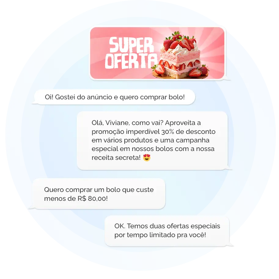 Captura de tela de uma conversa por mensagem de texto entre um cliente e a padaria Super Oferta. O cliente demonstra interesse em comprar um bolo e a padaria fornece informações sobre suas promoções e ofertas.