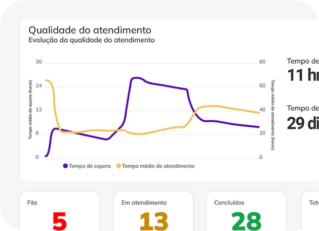 Descrição: A imagem mostra uma tela de computador com uma interface do Facebook Messenger. A tela está dividida em três partes: No topo: A barra de título da conversa, com o nome do contato "Beatriz Costa". No centro: A área de mensagens, com a última mensagem enviada por Beatriz Costa: "Olá! Como posso te ajudar?". Na parte inferior: A caixa de texto para digitar uma nova mensagem, com o cursor piscando.